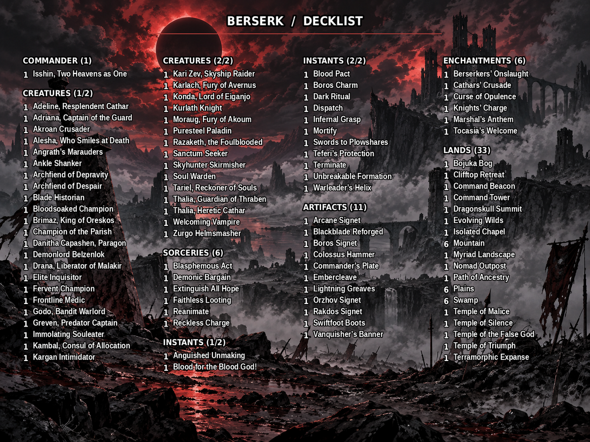 Berserk Commander Deck – Custom Anime Proxy Cards